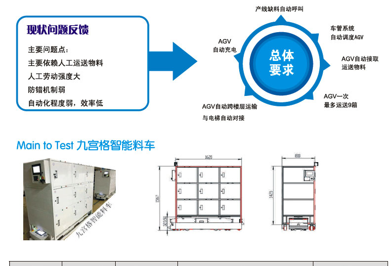 上海某科技公司